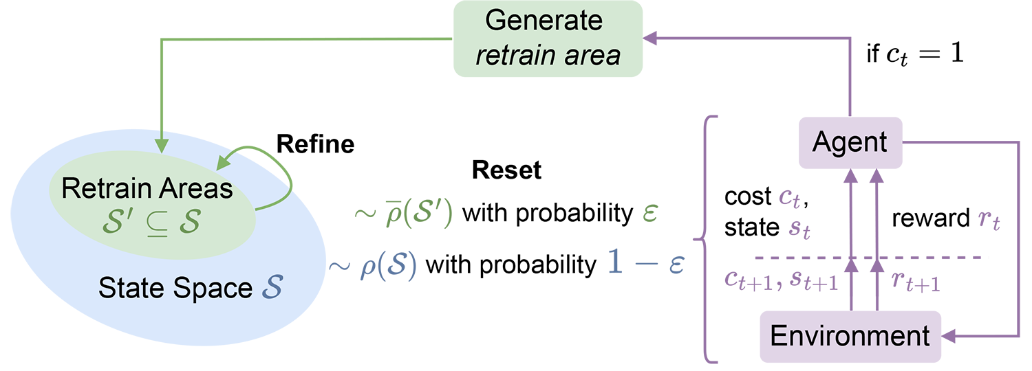 arxiv2024_epsretrain.png